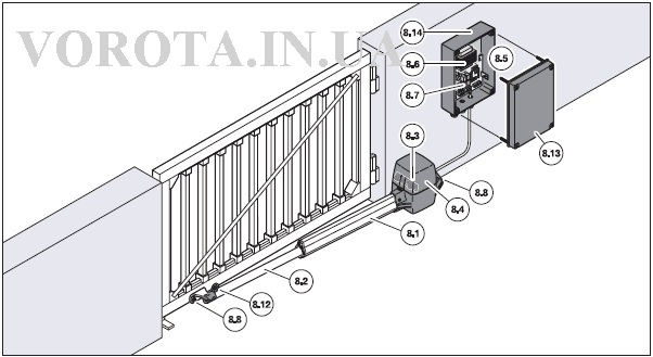 HPORT1