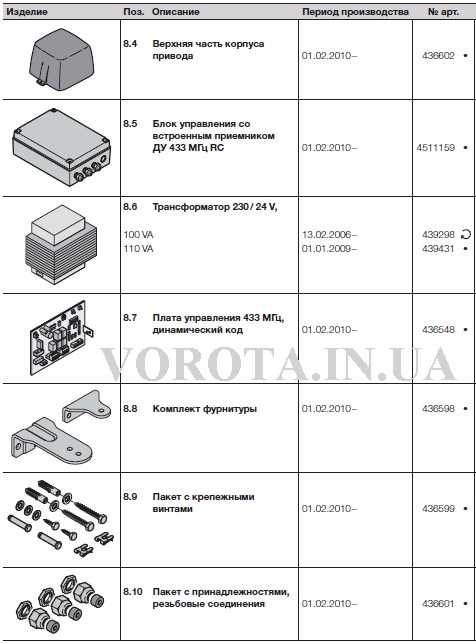 HPORT3