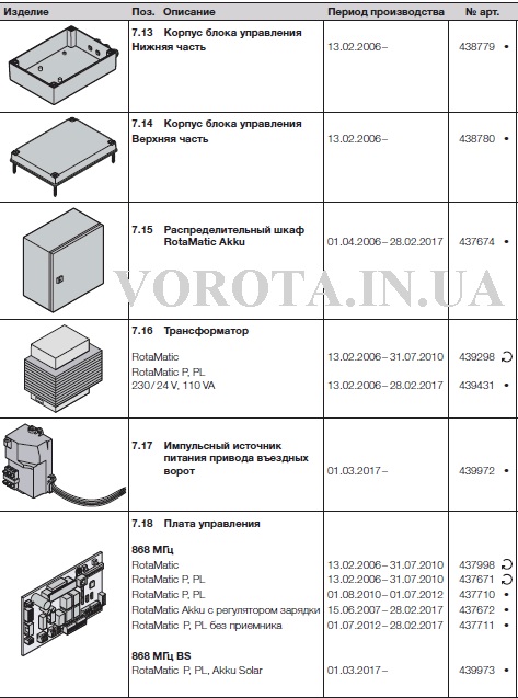 HROT5
