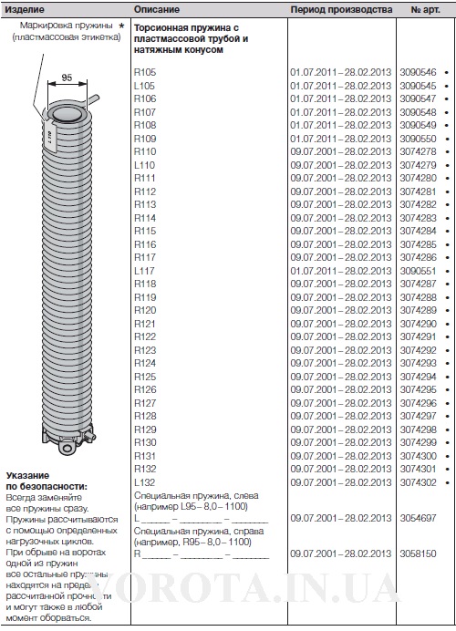 SPU103