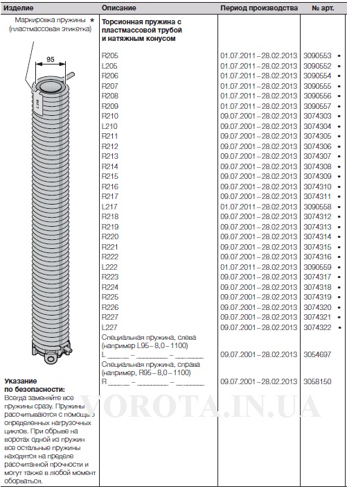 SPU104
